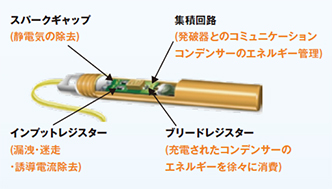 eDev™ II 特徴